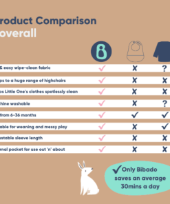 Bibado Coverall Bib Product Comparison
