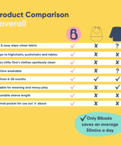 Bibado Coverall Bib Product Comparison